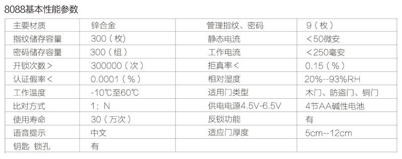 久邦智能锁 指纹防盗锁