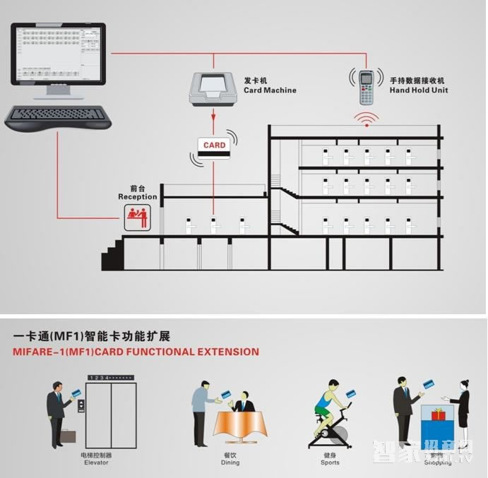 京特固酒店刷卡锁 直板不锈钢电子锁