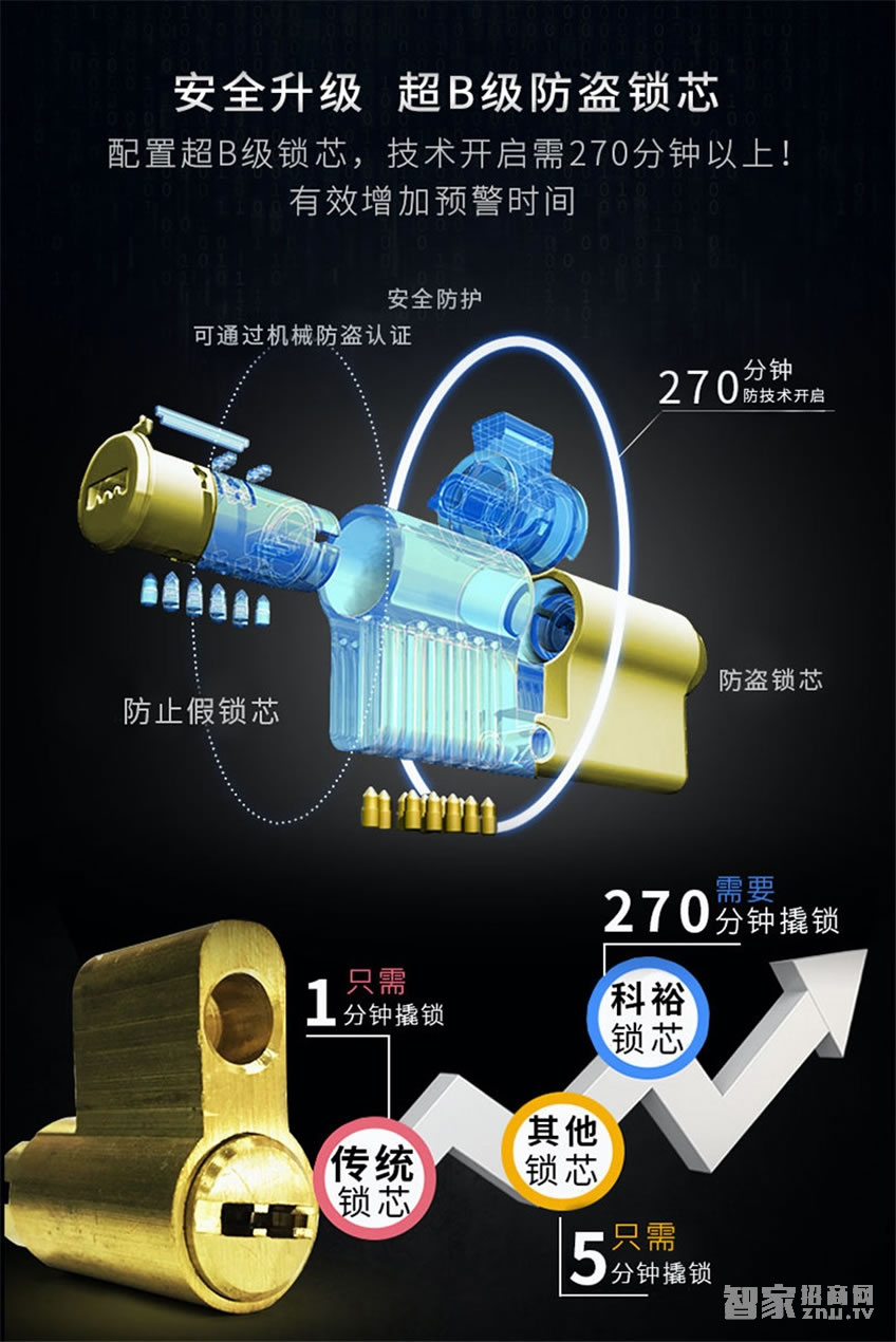 科裕滑盖指纹锁 大门通用电子密码锁