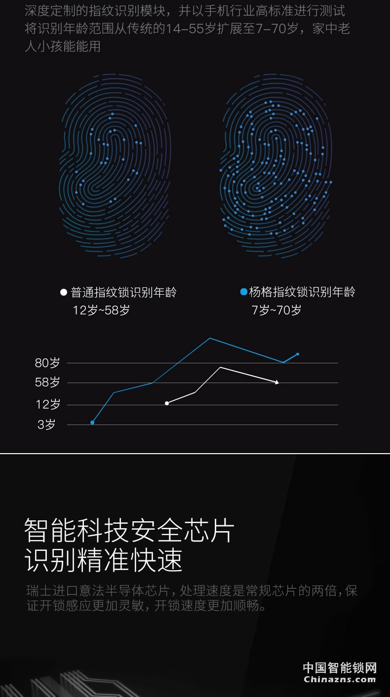 YGS杨格智能锁密码锁 指纹锁家用防盗门 电子门锁 Z1-D