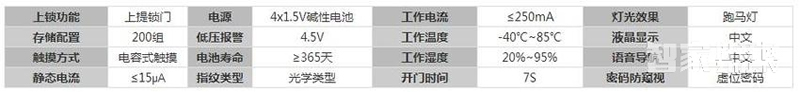 玥玛电子密码锁 家用防盗门智能锁FP1017