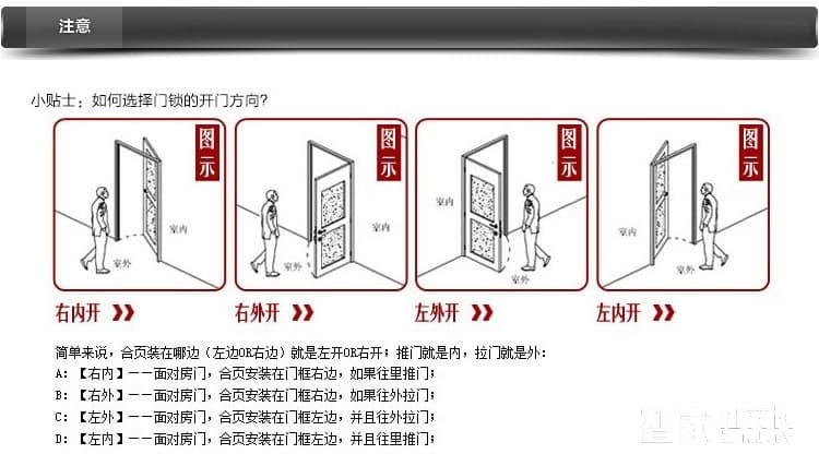 远为酒店门锁 刷卡防盗智能门锁