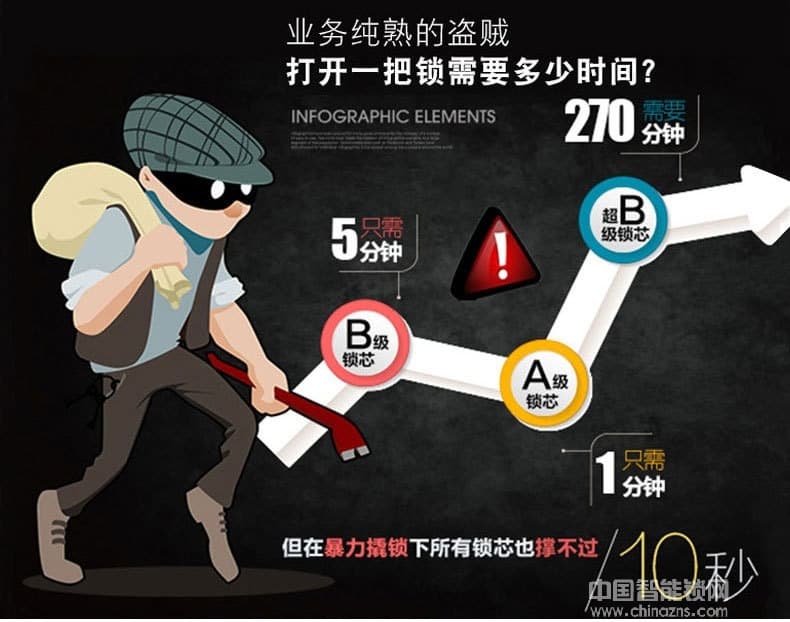 英硕指纹锁 凯迪仕盲触式指纹识别智能锁 APP指纹锁