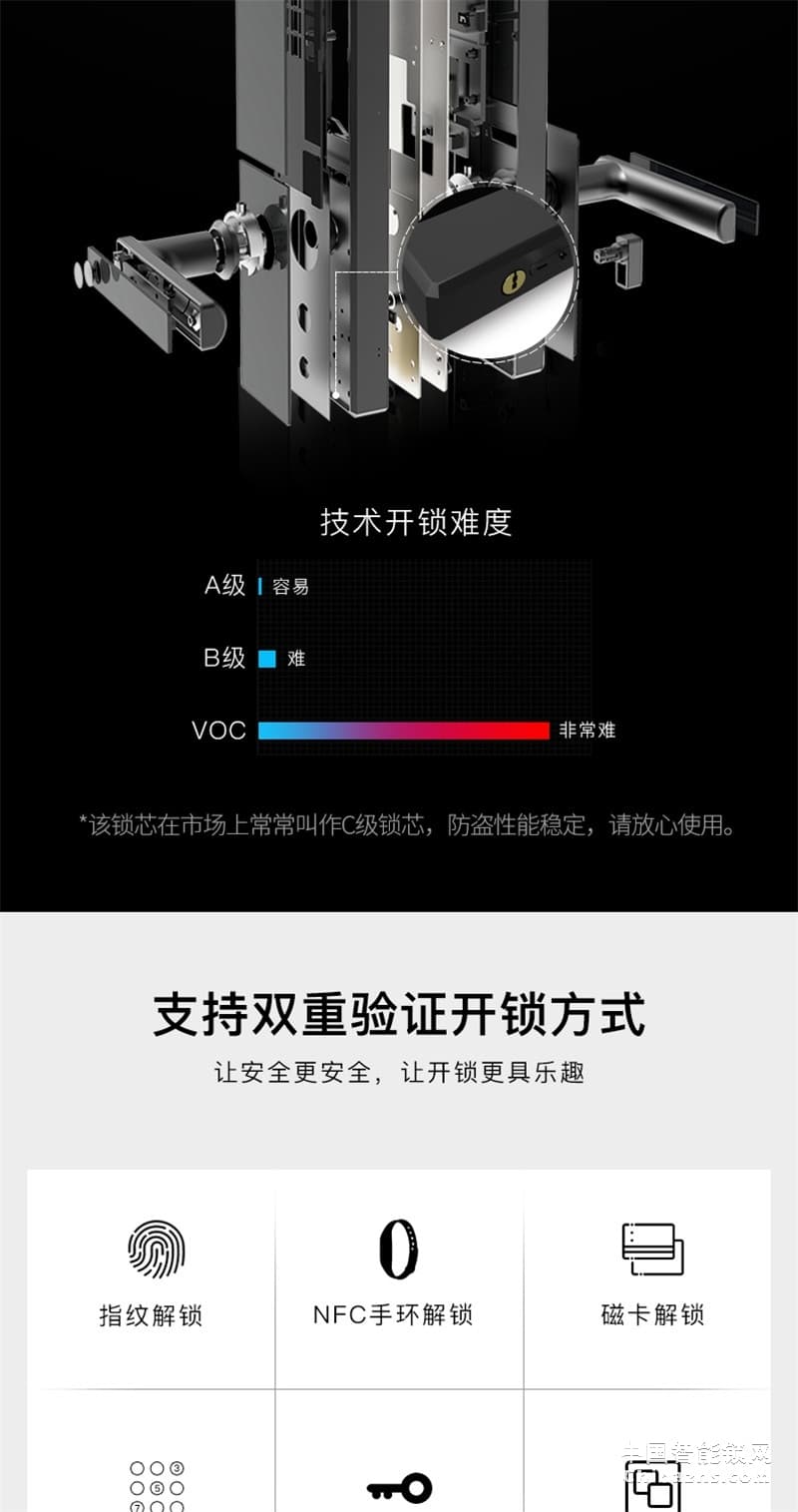 VOC指纹锁 X7家用防盗门智能锁 安防智能锁