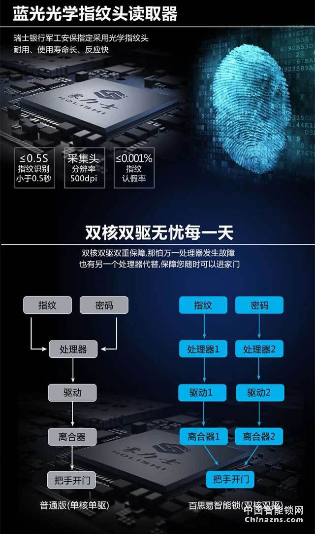 百思易智能锁D9001F 双系统运行