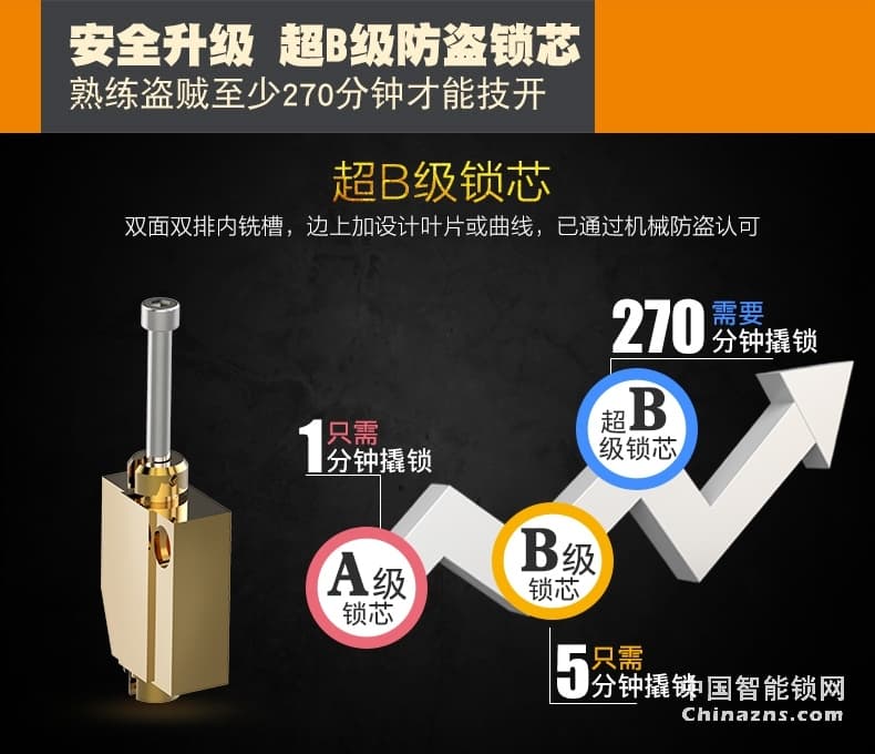 凯迪仕阿里智能指纹密码锁 家用防盗门电子锁5155