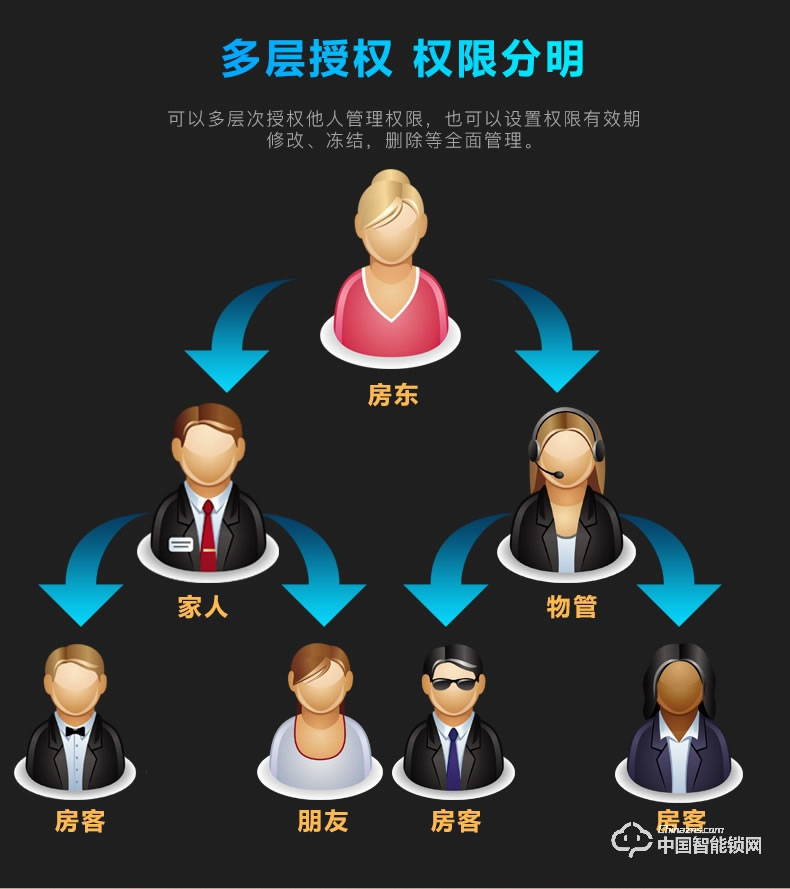 创达至诚指纹锁 防盗门公寓密码锁 直板指纹密码锁