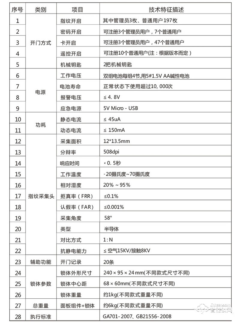 富宇智能锁 6612金属智能锁指纹锁密码锁