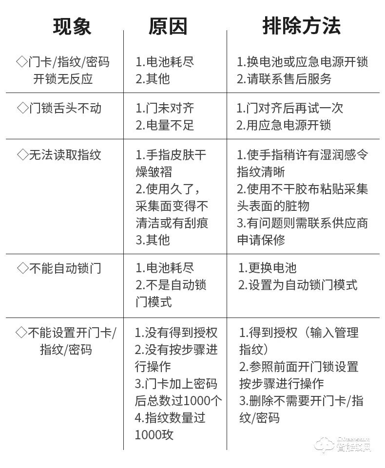 众家安指纹锁 办公指纹锁大门智能密码锁