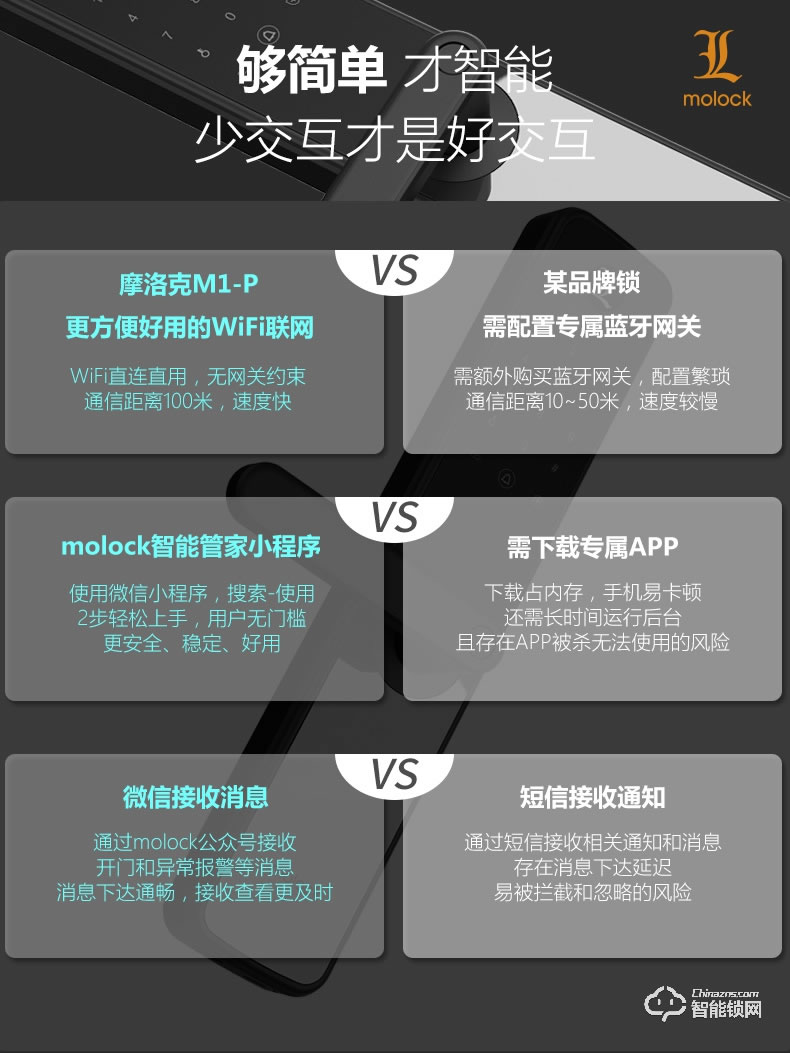 居顶指纹锁 家用防盗门智能锁磁卡锁