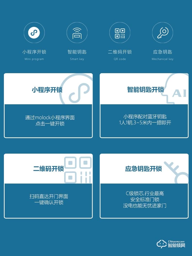 居顶指纹锁 家用防盗门智能锁磁卡锁