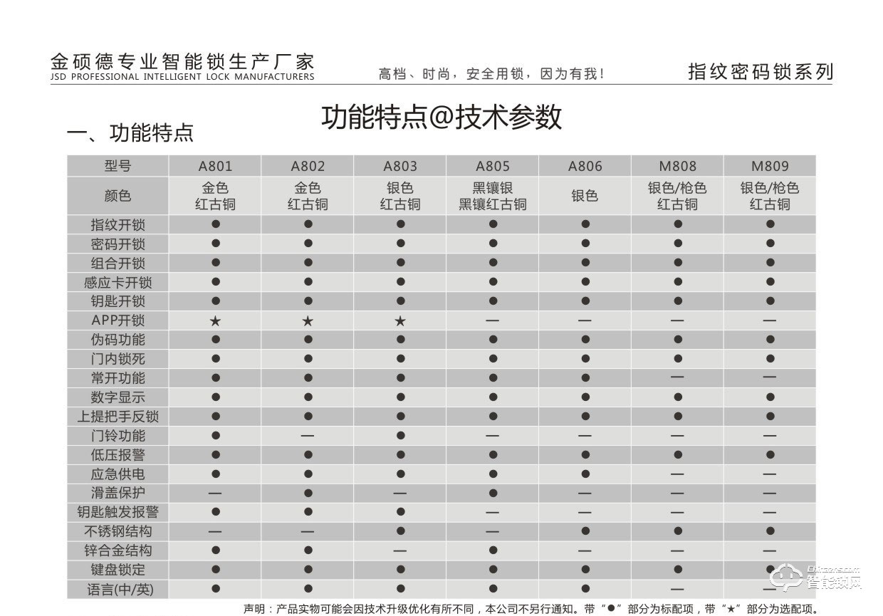 金硕德智能锁 M809智能密码锁