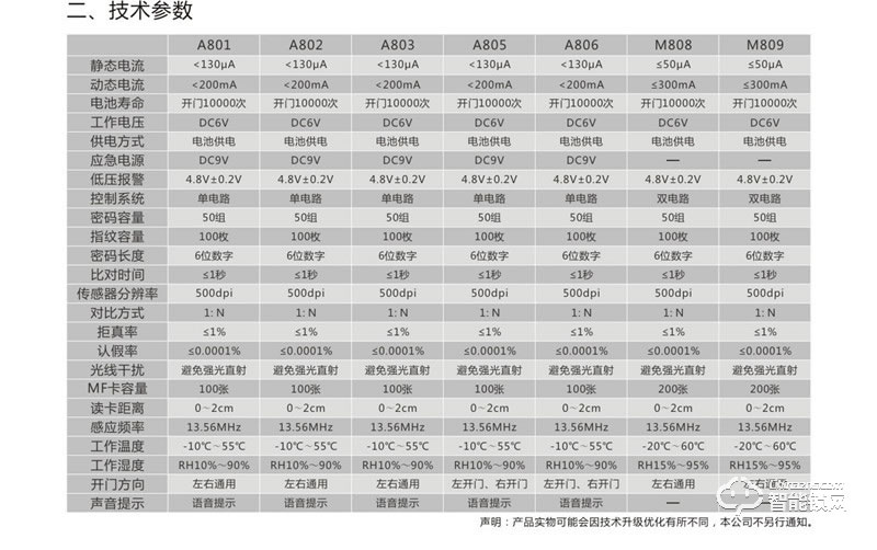 金硕德智能锁 A808智能密码锁