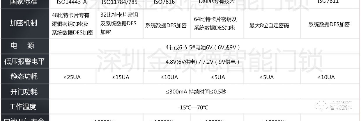 金硕德智能锁 防盗门酒店智能门锁