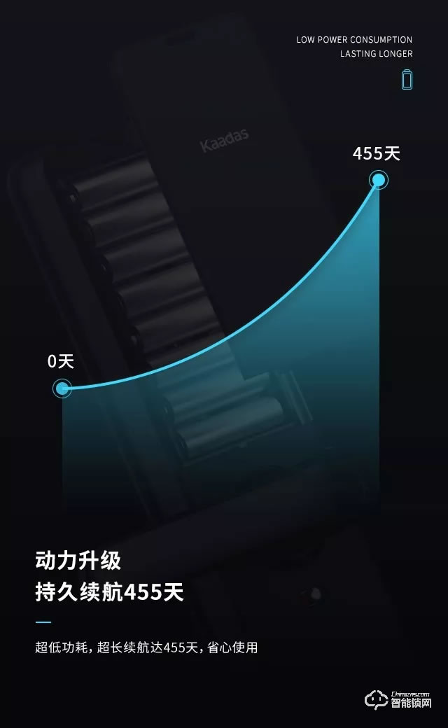 凯迪仕智能锁 S100时尚直板一握开智能锁