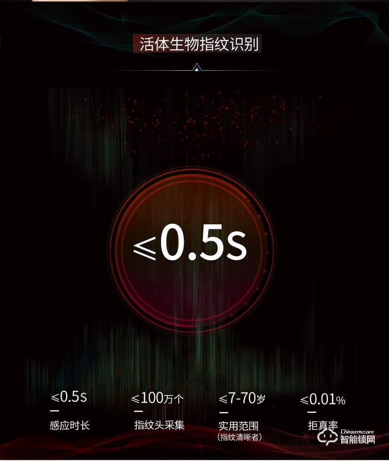 超人智能锁 L1全面屏智能门锁