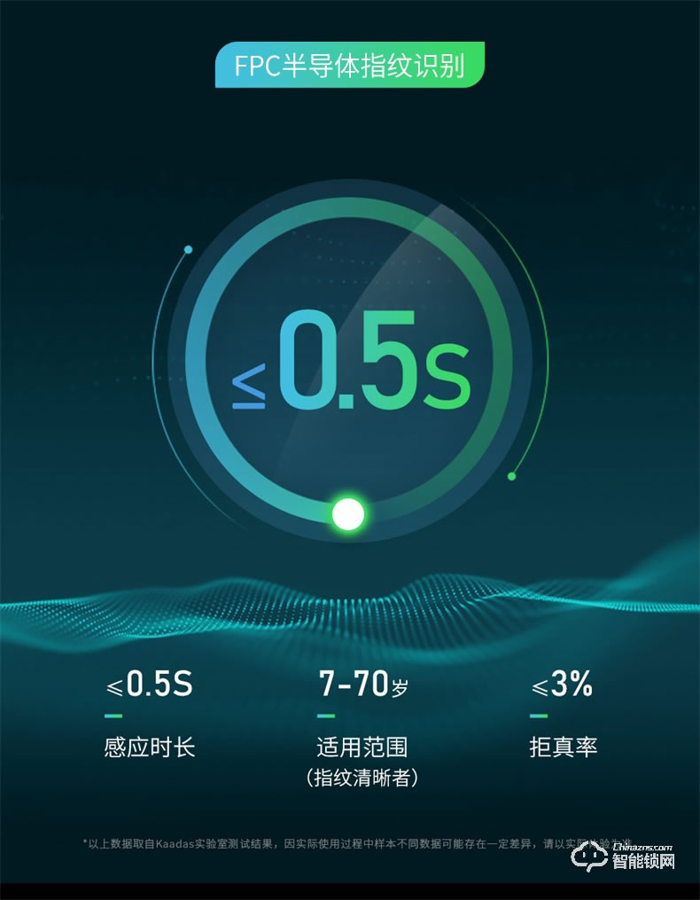 凯迪仕智能锁 V6家用防盗门全自动密码智能锁