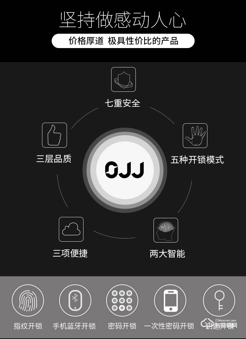 鹿客OJJ智能锁 X1家用防盗门全自动电子锁