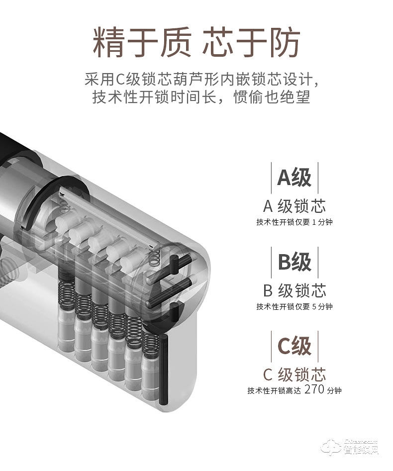 必达智能锁 I7家用防盗门锁刷卡锁