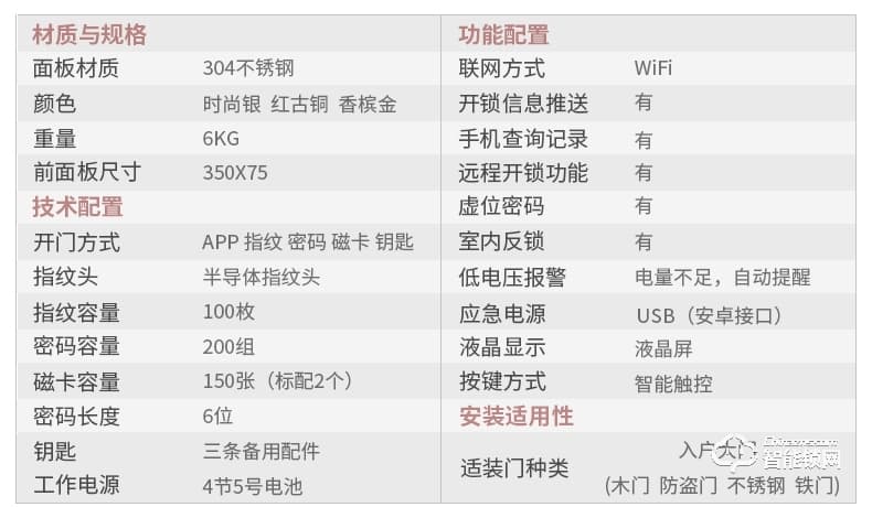 玥玛智能锁 FP1111半导体指纹头家用防盗锁