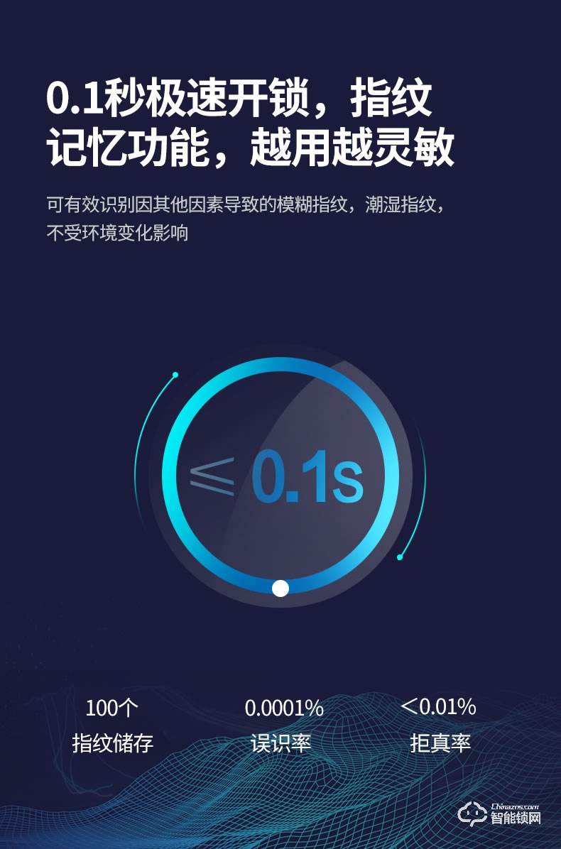 AOC智能锁 E6S全自动WIFI带摄像头远程监控可视对讲智能锁