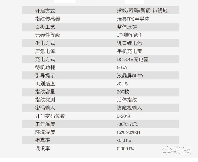 AOC智能锁 H5家用防盗门大门指纹锁电子锁