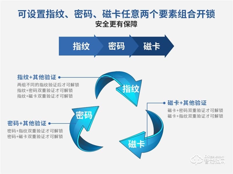 德莉堡智能锁 0812防盗门智能锁密码感应锁