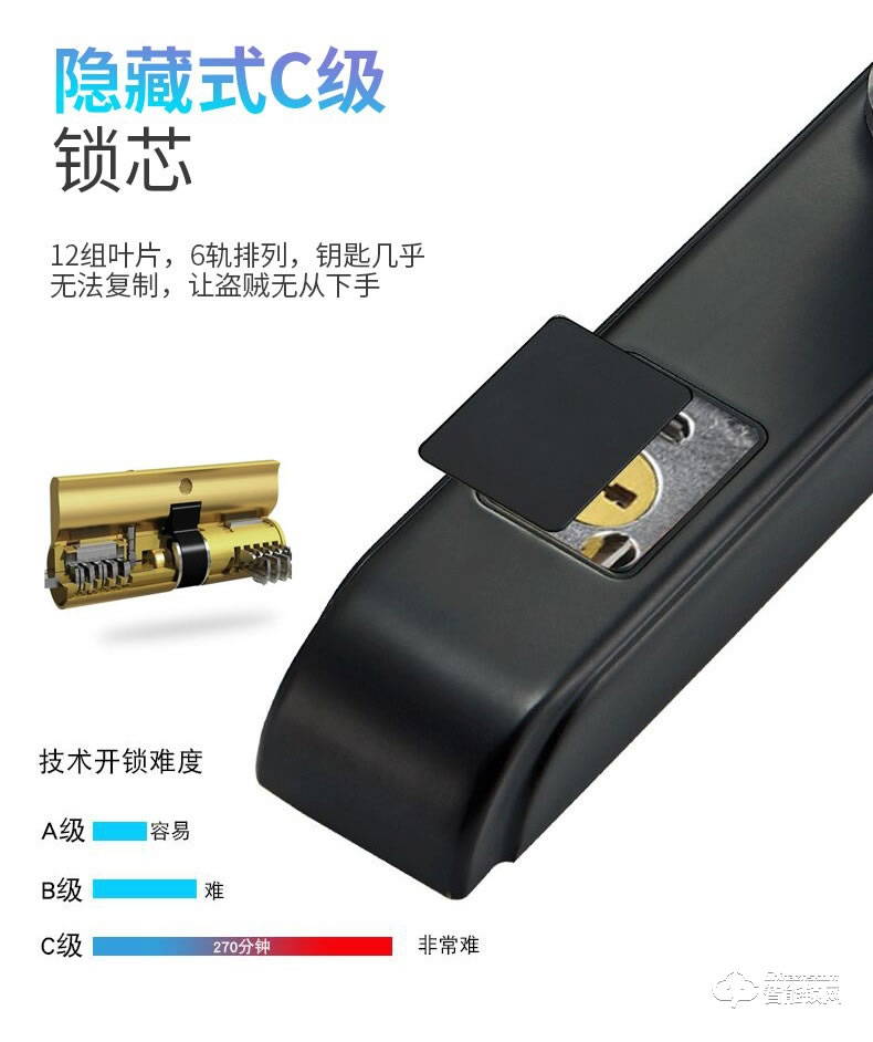 佐凯智能锁 D1断桥铝指纹锁智能密码锁