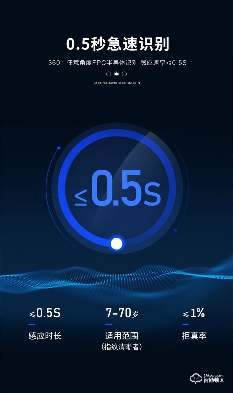 皇家金盾智能锁 S20人脸识别全自动智能锁