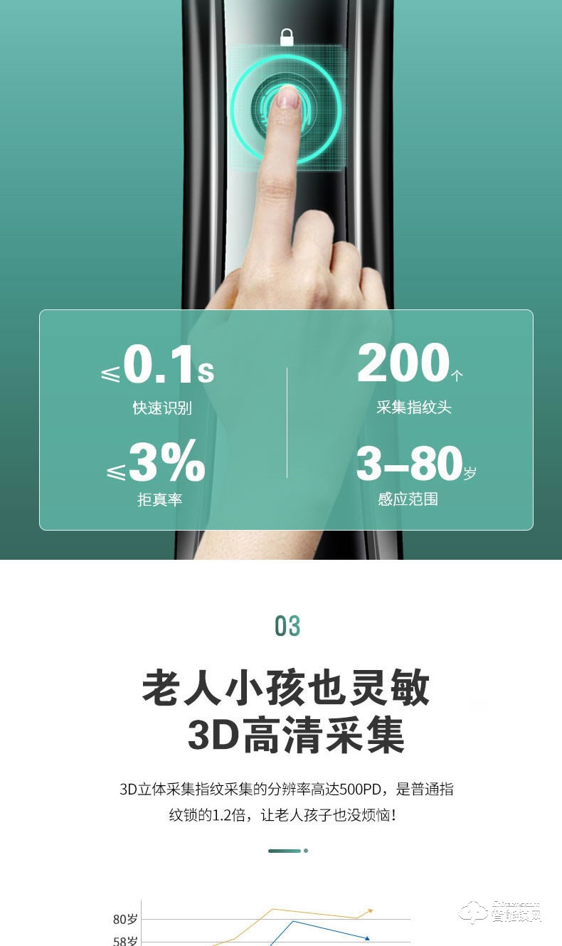 艾尔迈智能锁 全自动指纹锁智能锁