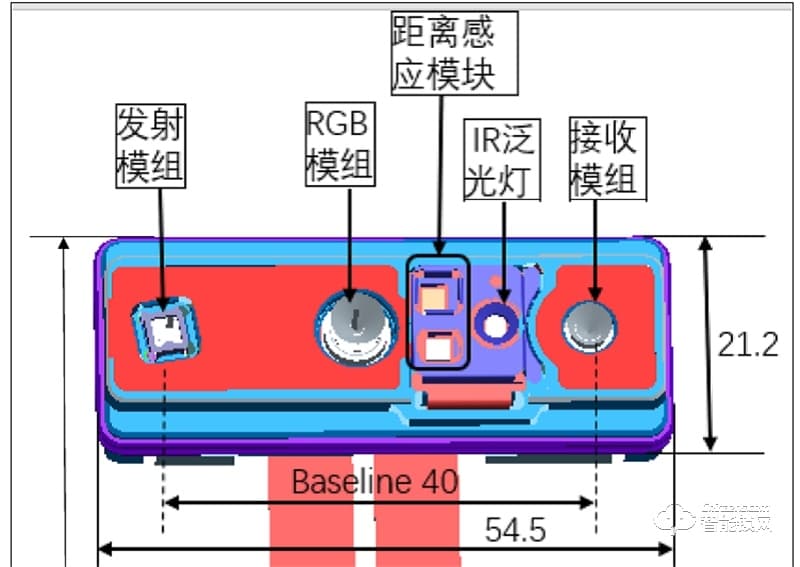 一科科技 人脸识别产品解决方案