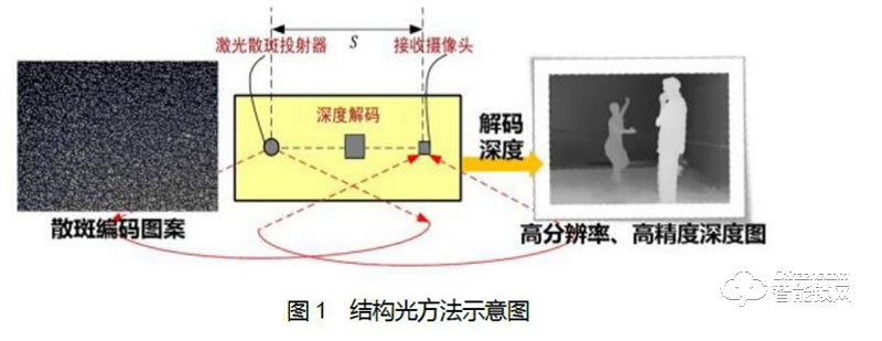 一科科技 人脸识别产品解决方案