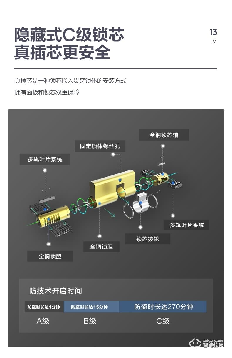 金指码智能锁 X3全自动智能指纹锁家用电子锁