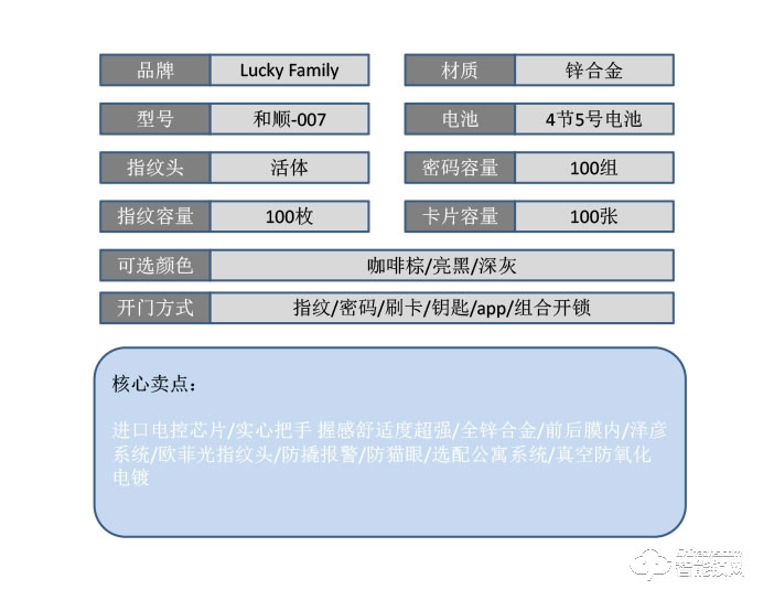 幸运家智能锁 和顺-007时尚直板密码锁智能门锁