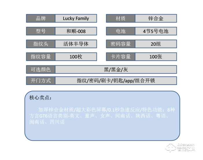 幸运家智能锁 和顺-008时尚直板密码锁智能门锁