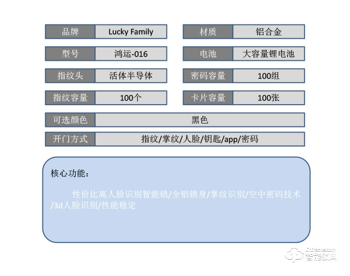 幸运家智能锁 鸿运-016人脸识别全自动智能锁电子锁