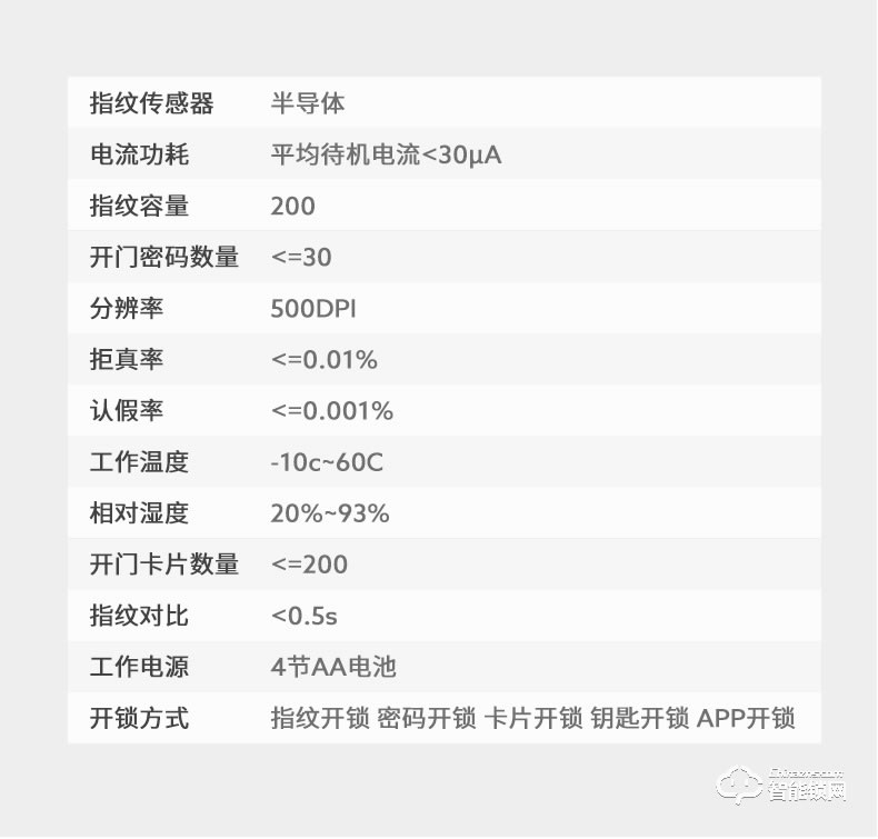 Housetek智能锁 L1808手机远程密码锁智能门锁