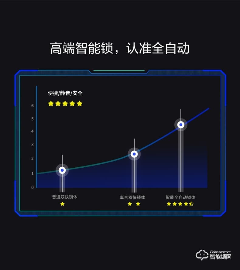 鹿客智能锁 S30全自动推拉款电子密码锁