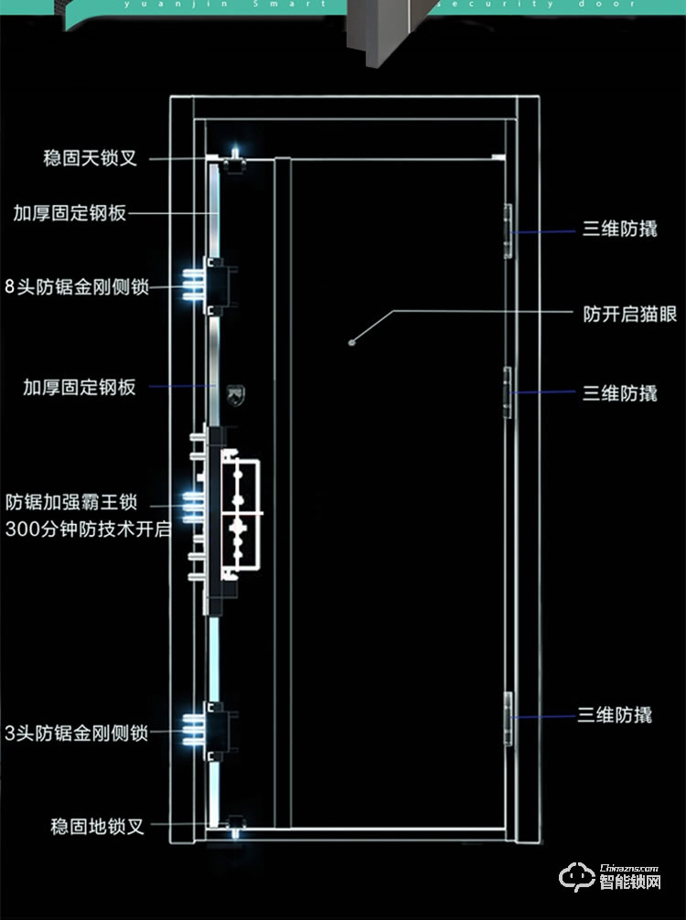 三得利智能门 战狼一号甲级防盗门进户安全门