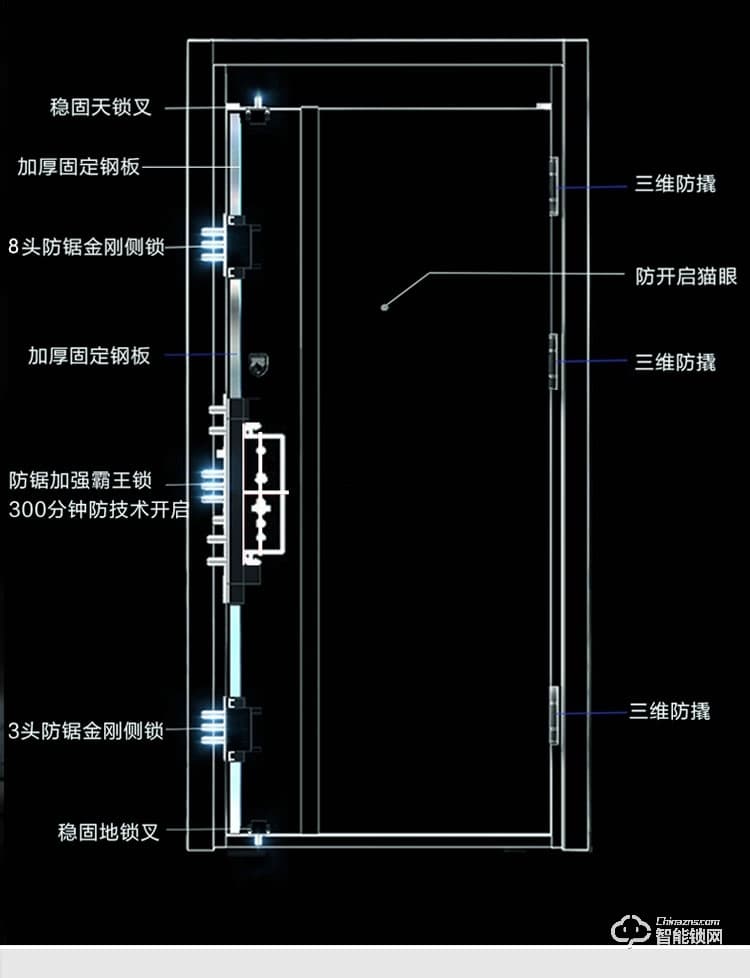 三得利智能门 snh甲级防盗门智能指纹锁入户门