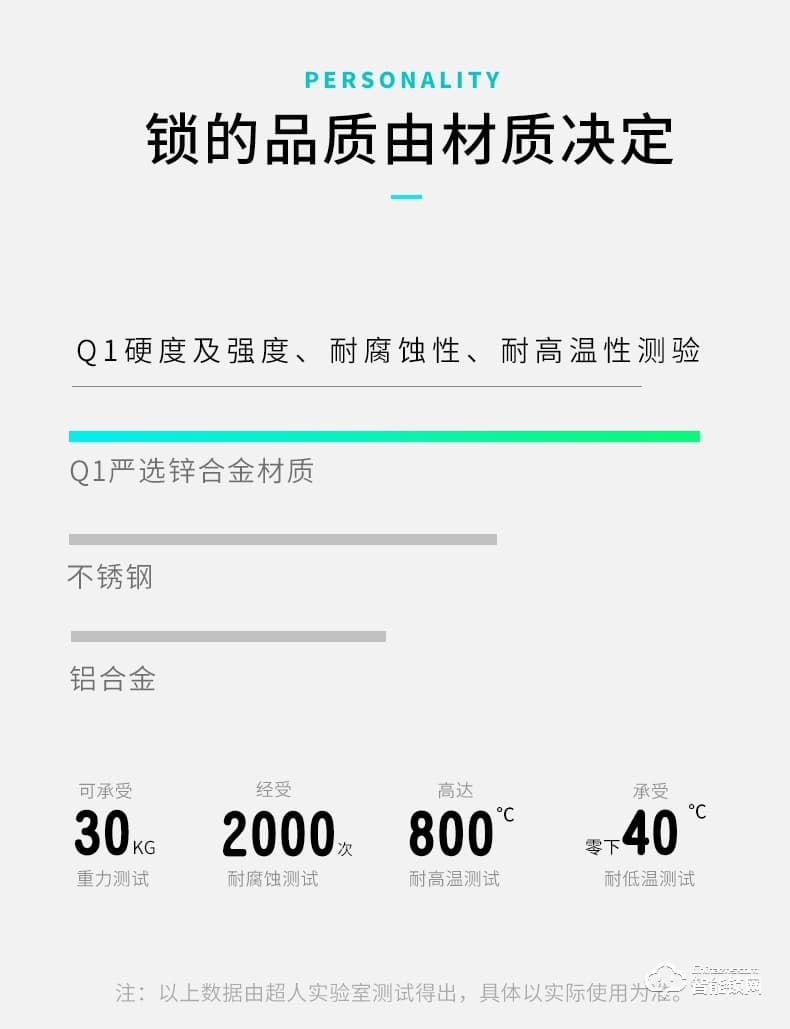 超人智能锁 Q1-R人脸识别监控家用防盗门锁