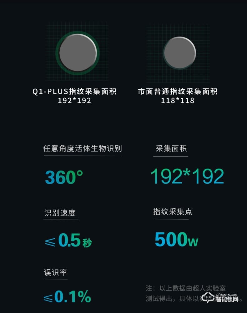 超人智能锁 Q1-R人脸识别监控家用防盗门锁