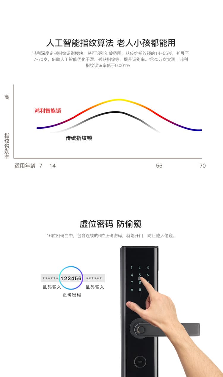 鸿利智能锁 D16时尚直板指纹密码智能锁