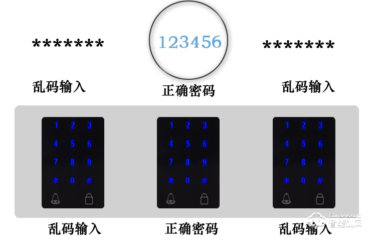 科纹智能锁 8808时尚直板密码锁智能门锁