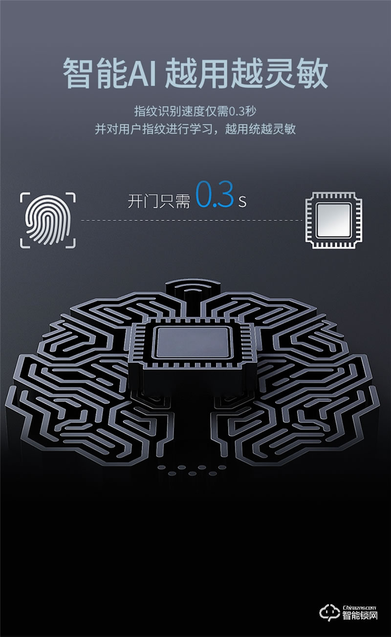皇家金盾人脸锁 F6全自动智能指纹锁密码锁