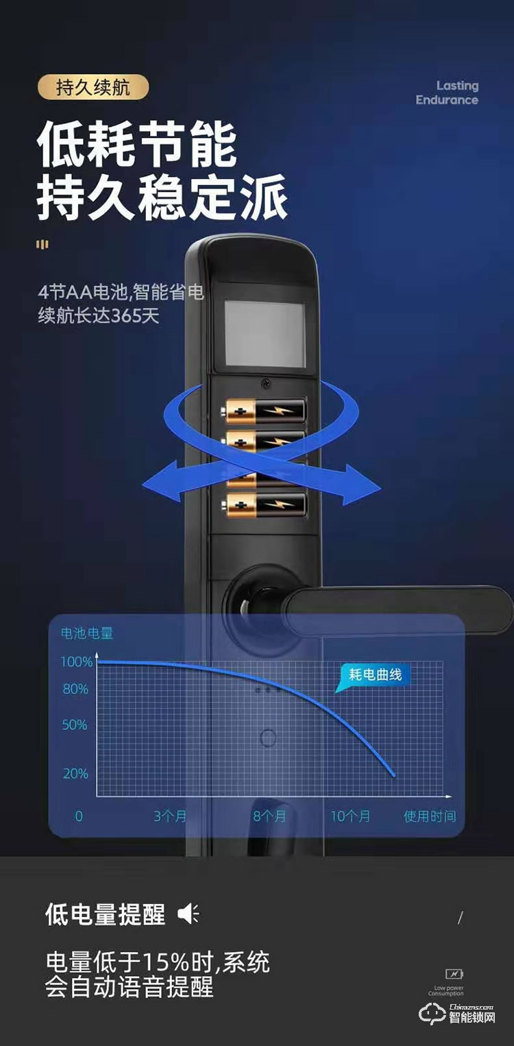 唐人街智能锁 战狼三号全自动可视猫眼智能锁