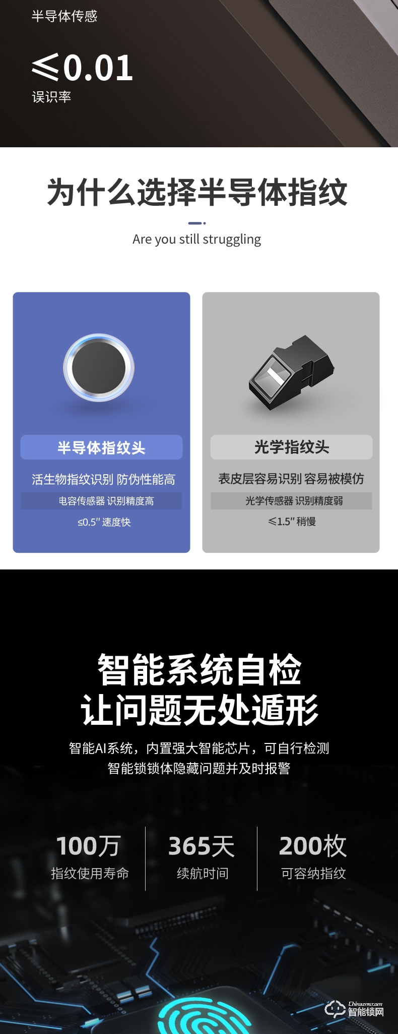 蓝君智能锁 家用防盗门推拉式智能门锁
