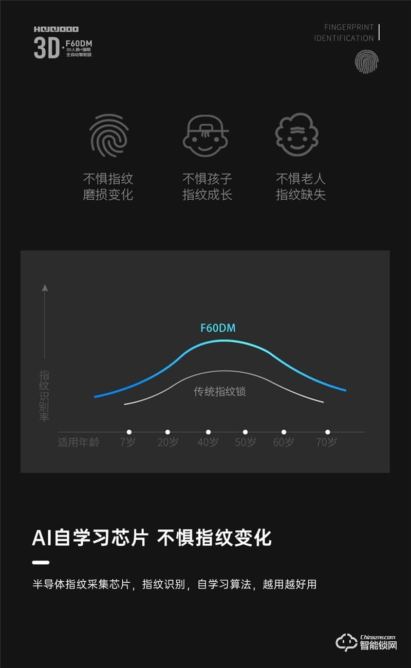 皇家金盾智能锁 F60DM全自动3D人脸识别锁