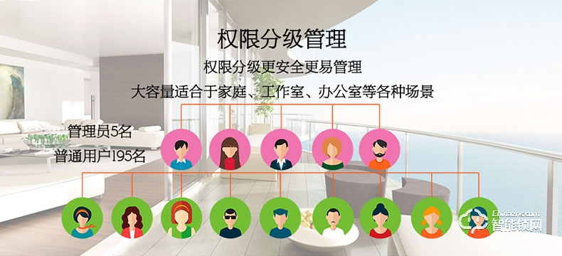 朗菲智能锁 防盗自动滑盖大门锁