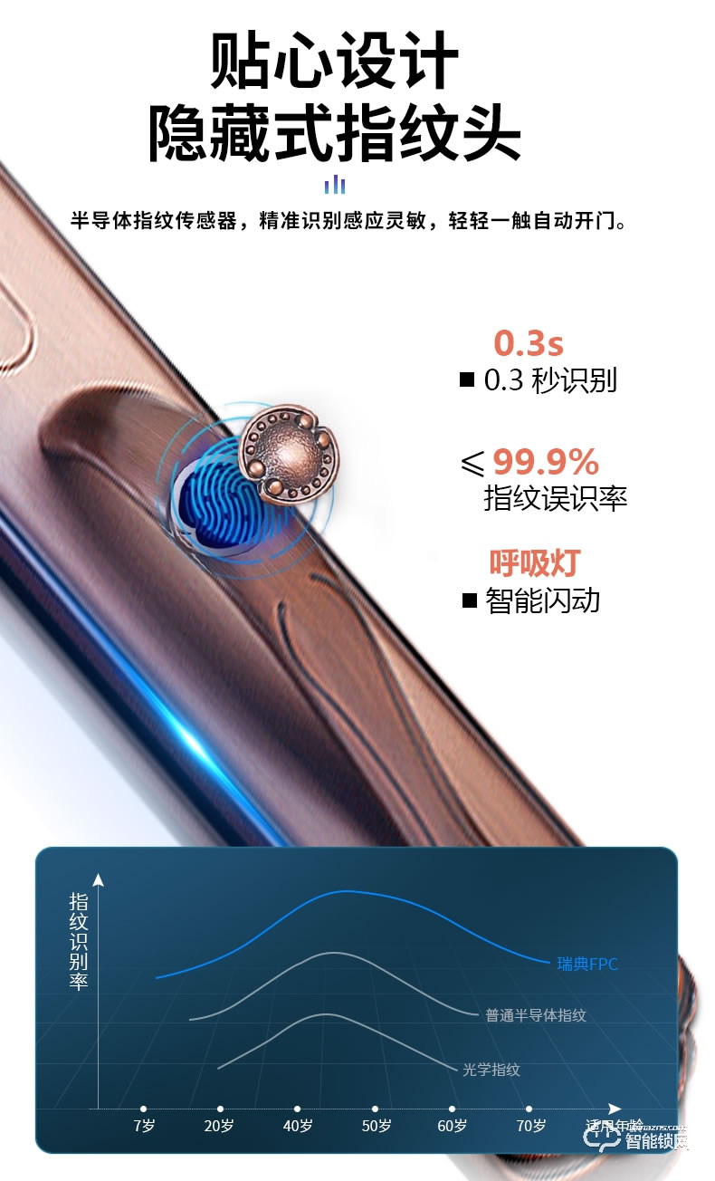 银驰全自动可视猫眼别墅指纹锁 超长续航